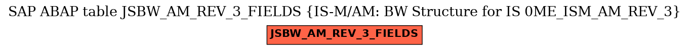 E-R Diagram for table JSBW_AM_REV_3_FIELDS (IS-M/AM: BW Structure for IS 0ME_ISM_AM_REV_3)