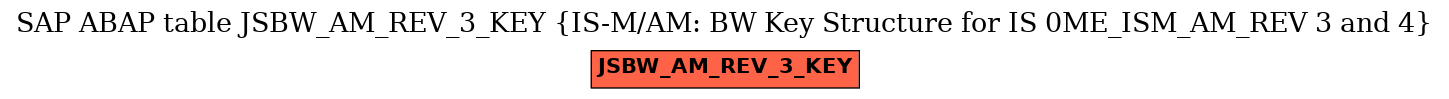 E-R Diagram for table JSBW_AM_REV_3_KEY (IS-M/AM: BW Key Structure for IS 0ME_ISM_AM_REV 3 and 4)