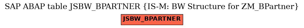 E-R Diagram for table JSBW_BPARTNER (IS-M: BW Structure for ZM_BPartner)