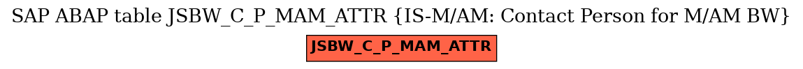 E-R Diagram for table JSBW_C_P_MAM_ATTR (IS-M/AM: Contact Person for M/AM BW)