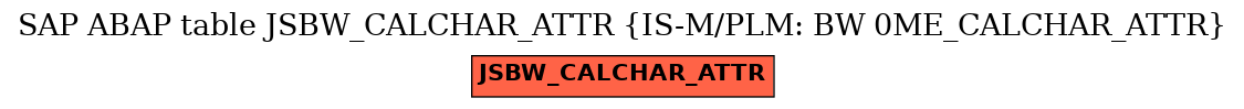 E-R Diagram for table JSBW_CALCHAR_ATTR (IS-M/PLM: BW 0ME_CALCHAR_ATTR)