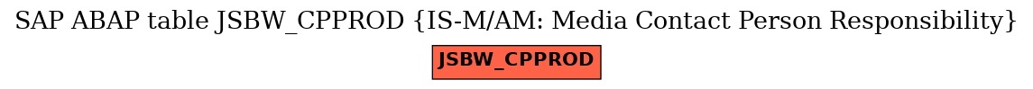 E-R Diagram for table JSBW_CPPROD (IS-M/AM: Media Contact Person Responsibility)