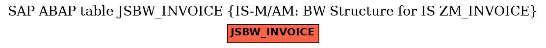 E-R Diagram for table JSBW_INVOICE (IS-M/AM: BW Structure for IS ZM_INVOICE)