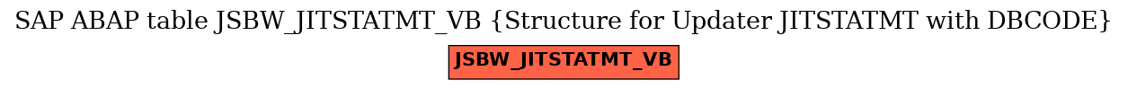 E-R Diagram for table JSBW_JITSTATMT_VB (Structure for Updater JITSTATMT with DBCODE)