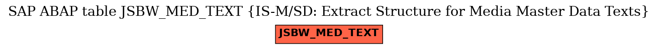 E-R Diagram for table JSBW_MED_TEXT (IS-M/SD: Extract Structure for Media Master Data Texts)