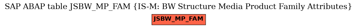 E-R Diagram for table JSBW_MP_FAM (IS-M: BW Structure Media Product Family Attributes)
