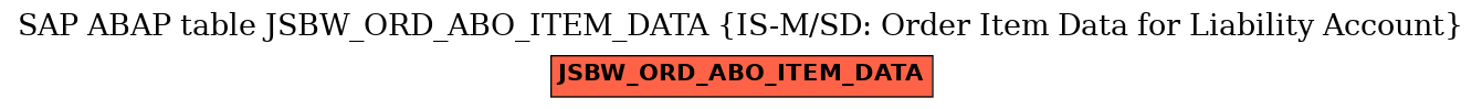 E-R Diagram for table JSBW_ORD_ABO_ITEM_DATA (IS-M/SD: Order Item Data for Liability Account)