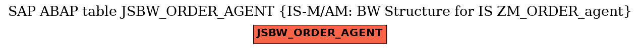 E-R Diagram for table JSBW_ORDER_AGENT (IS-M/AM: BW Structure for IS ZM_ORDER_agent)