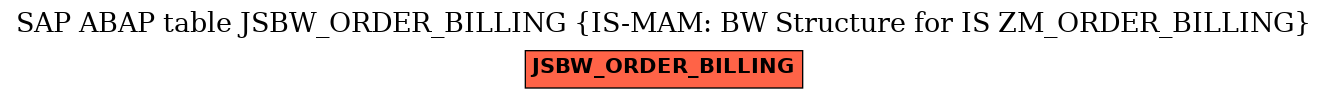 E-R Diagram for table JSBW_ORDER_BILLING (IS-MAM: BW Structure for IS ZM_ORDER_BILLING)