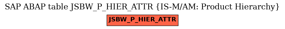 E-R Diagram for table JSBW_P_HIER_ATTR (IS-M/AM: Product Hierarchy)