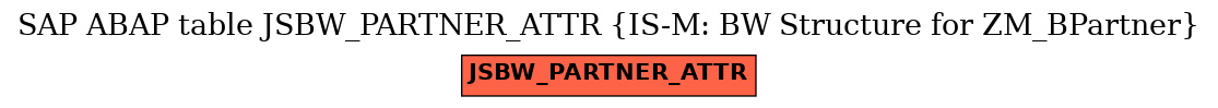 E-R Diagram for table JSBW_PARTNER_ATTR (IS-M: BW Structure for ZM_BPartner)