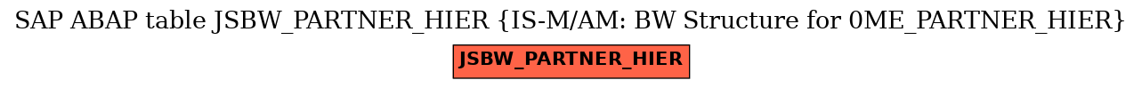 E-R Diagram for table JSBW_PARTNER_HIER (IS-M/AM: BW Structure for 0ME_PARTNER_HIER)