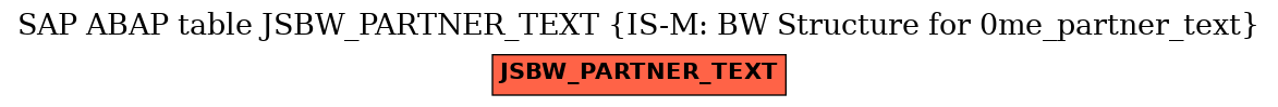 E-R Diagram for table JSBW_PARTNER_TEXT (IS-M: BW Structure for 0me_partner_text)