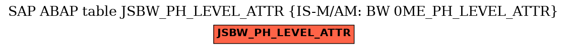 E-R Diagram for table JSBW_PH_LEVEL_ATTR (IS-M/AM: BW 0ME_PH_LEVEL_ATTR)