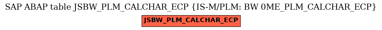 E-R Diagram for table JSBW_PLM_CALCHAR_ECP (IS-M/PLM: BW 0ME_PLM_CALCHAR_ECP)