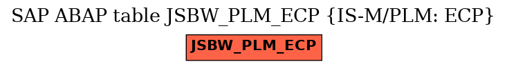 E-R Diagram for table JSBW_PLM_ECP (IS-M/PLM: ECP)