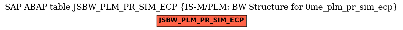 E-R Diagram for table JSBW_PLM_PR_SIM_ECP (IS-M/PLM: BW Structure for 0me_plm_pr_sim_ecp)