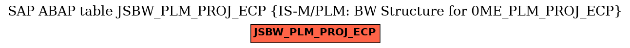 E-R Diagram for table JSBW_PLM_PROJ_ECP (IS-M/PLM: BW Structure for 0ME_PLM_PROJ_ECP)