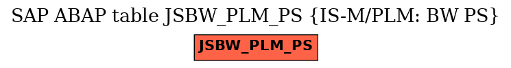 E-R Diagram for table JSBW_PLM_PS (IS-M/PLM: BW PS)