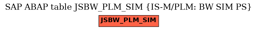 E-R Diagram for table JSBW_PLM_SIM (IS-M/PLM: BW SIM PS)