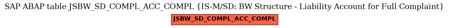 E-R Diagram for table JSBW_SD_COMPL_ACC_COMPL (IS-M/SD: BW Structure - Liability Account for Full Complaint)