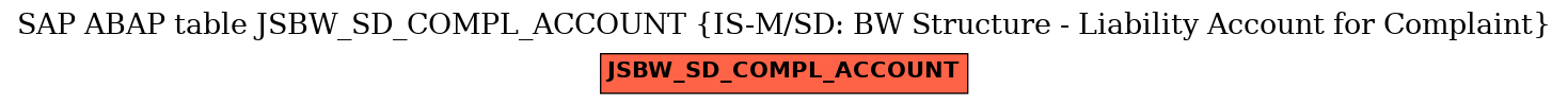 E-R Diagram for table JSBW_SD_COMPL_ACCOUNT (IS-M/SD: BW Structure - Liability Account for Complaint)