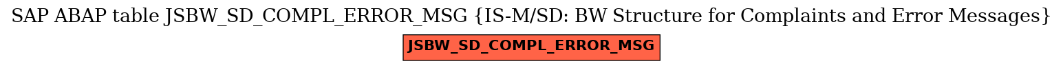 E-R Diagram for table JSBW_SD_COMPL_ERROR_MSG (IS-M/SD: BW Structure for Complaints and Error Messages)