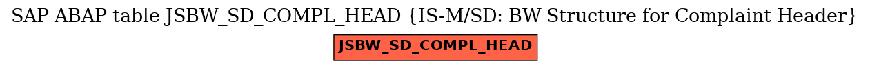 E-R Diagram for table JSBW_SD_COMPL_HEAD (IS-M/SD: BW Structure for Complaint Header)