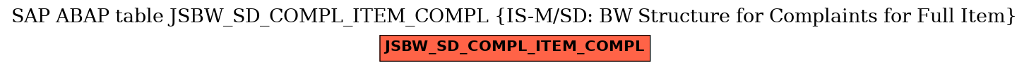 E-R Diagram for table JSBW_SD_COMPL_ITEM_COMPL (IS-M/SD: BW Structure for Complaints for Full Item)