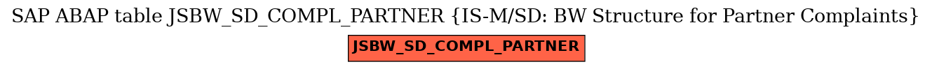 E-R Diagram for table JSBW_SD_COMPL_PARTNER (IS-M/SD: BW Structure for Partner Complaints)