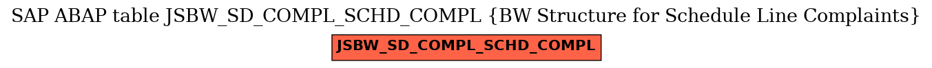 E-R Diagram for table JSBW_SD_COMPL_SCHD_COMPL (BW Structure for Schedule Line Complaints)