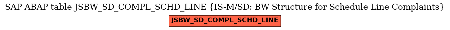 E-R Diagram for table JSBW_SD_COMPL_SCHD_LINE (IS-M/SD: BW Structure for Schedule Line Complaints)