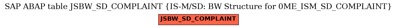 E-R Diagram for table JSBW_SD_COMPLAINT (IS-M/SD: BW Structure for 0ME_ISM_SD_COMPLAINT)