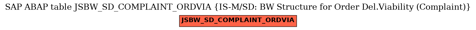 E-R Diagram for table JSBW_SD_COMPLAINT_ORDVIA (IS-M/SD: BW Structure for Order Del.Viability (Complaint))