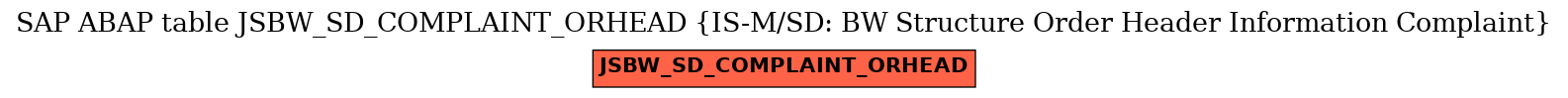 E-R Diagram for table JSBW_SD_COMPLAINT_ORHEAD (IS-M/SD: BW Structure Order Header Information Complaint)