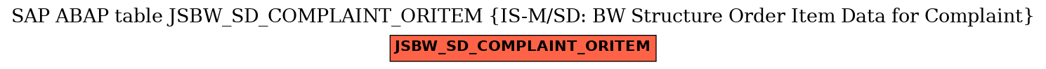 E-R Diagram for table JSBW_SD_COMPLAINT_ORITEM (IS-M/SD: BW Structure Order Item Data for Complaint)