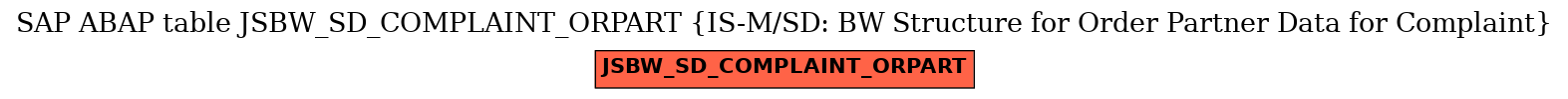 E-R Diagram for table JSBW_SD_COMPLAINT_ORPART (IS-M/SD: BW Structure for Order Partner Data for Complaint)