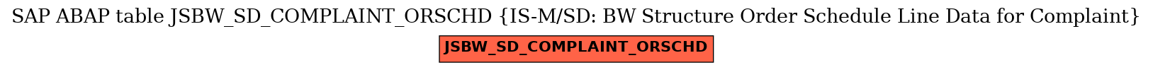 E-R Diagram for table JSBW_SD_COMPLAINT_ORSCHD (IS-M/SD: BW Structure Order Schedule Line Data for Complaint)