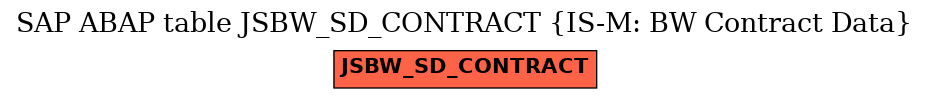 E-R Diagram for table JSBW_SD_CONTRACT (IS-M: BW Contract Data)