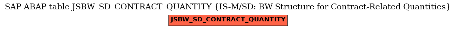 E-R Diagram for table JSBW_SD_CONTRACT_QUANTITY (IS-M/SD: BW Structure for Contract-Related Quantities)