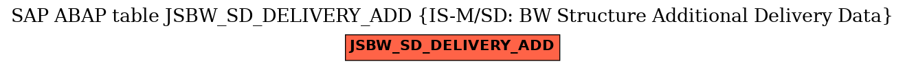 E-R Diagram for table JSBW_SD_DELIVERY_ADD (IS-M/SD: BW Structure Additional Delivery Data)