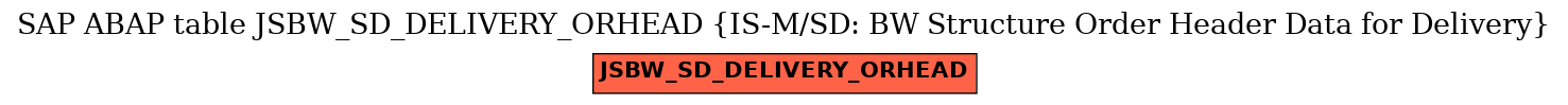 E-R Diagram for table JSBW_SD_DELIVERY_ORHEAD (IS-M/SD: BW Structure Order Header Data for Delivery)