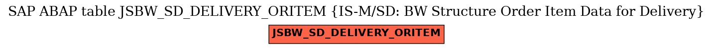 E-R Diagram for table JSBW_SD_DELIVERY_ORITEM (IS-M/SD: BW Structure Order Item Data for Delivery)