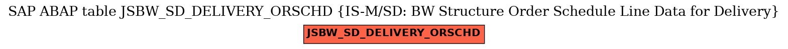 E-R Diagram for table JSBW_SD_DELIVERY_ORSCHD (IS-M/SD: BW Structure Order Schedule Line Data for Delivery)