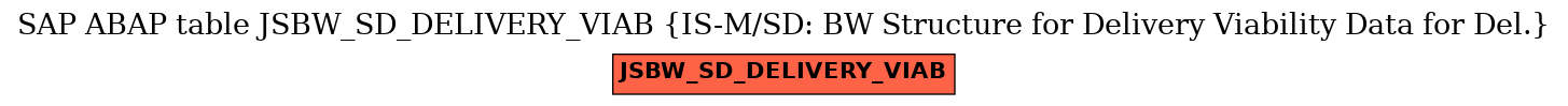 E-R Diagram for table JSBW_SD_DELIVERY_VIAB (IS-M/SD: BW Structure for Delivery Viability Data for Del.)