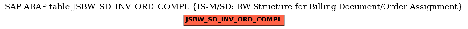 E-R Diagram for table JSBW_SD_INV_ORD_COMPL (IS-M/SD: BW Structure for Billing Document/Order Assignment)