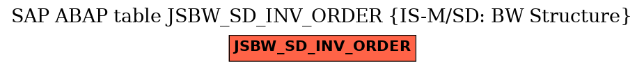 E-R Diagram for table JSBW_SD_INV_ORDER (IS-M/SD: BW Structure)