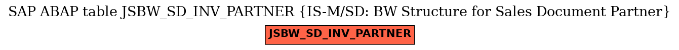 E-R Diagram for table JSBW_SD_INV_PARTNER (IS-M/SD: BW Structure for Sales Document Partner)