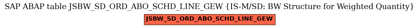 E-R Diagram for table JSBW_SD_ORD_ABO_SCHD_LINE_GEW (IS-M/SD: BW Structure for Weighted Quantity)