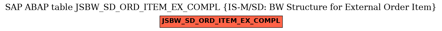 E-R Diagram for table JSBW_SD_ORD_ITEM_EX_COMPL (IS-M/SD: BW Structure for External Order Item)